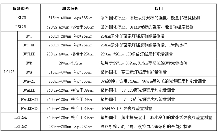 紫外能量檢測(cè)儀選型表