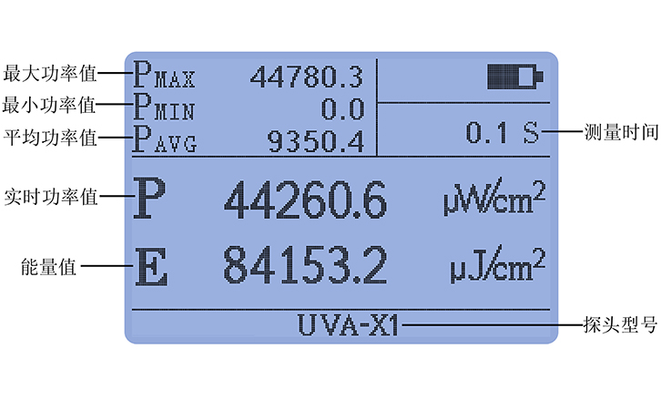紫外輻射照度計豐富統(tǒng)計功能