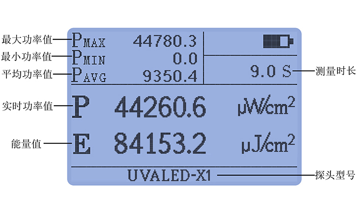 紫外線輻射照度計(jì)UVALED-X1豐富統(tǒng)計(jì)功能