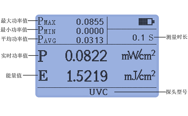 紫外線輻射照度計(jì)智能統(tǒng)計(jì)功能功率能量同時(shí)測