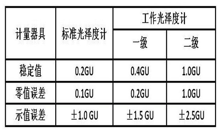 光澤度計