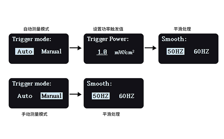 LS136紫外能量計設(shè)置界面